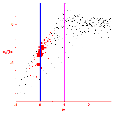 Peres lattice <J3>